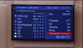 След гласуването акад. Николай Денков отново излезе на парламентарната трибуна.
